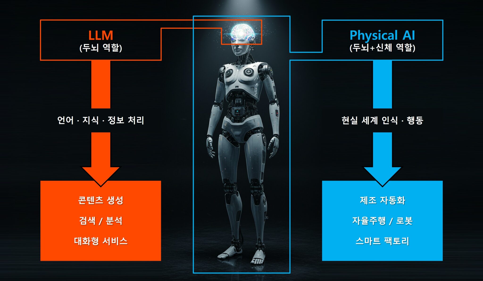 피지컬 AI, 현실과 디지털의 경계를 허물다 (1) - Issue Briefing - SECERN AI